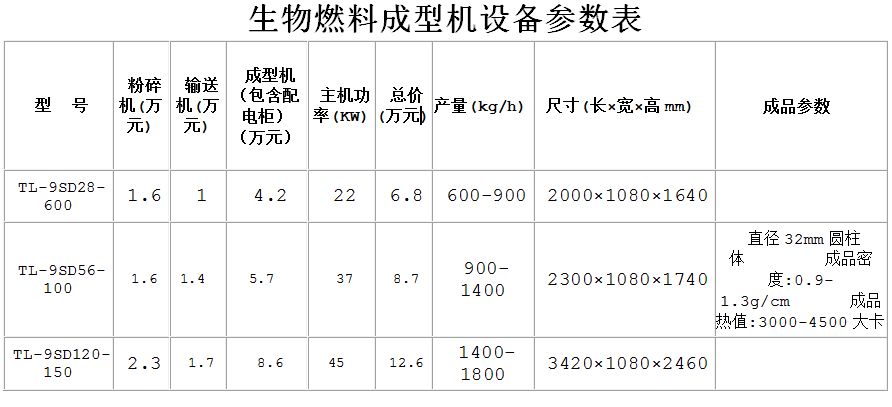 生物質(zhì)燃料成型機的經(jīng)濟效益如何呢2