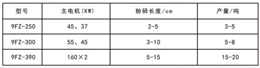 320kw粉碎機(jī)參數(shù)